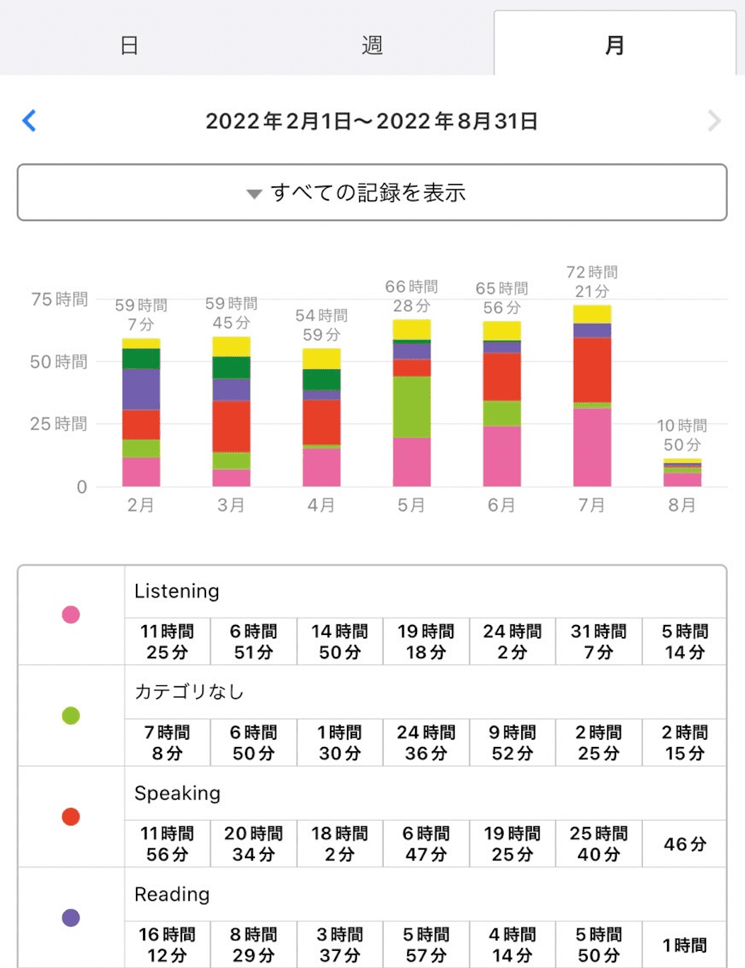 学習時間