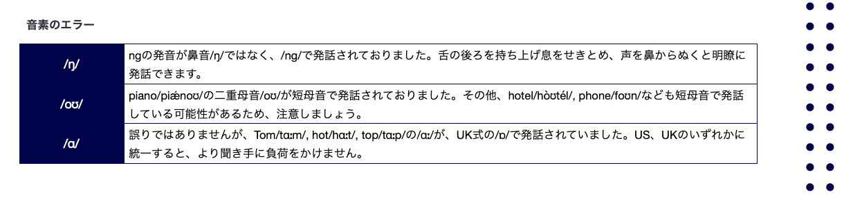 英語技能診断レポート